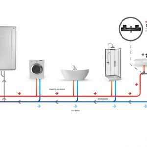 NORITZ Tankless Water Heaters & Combi-Boiler - Image 5